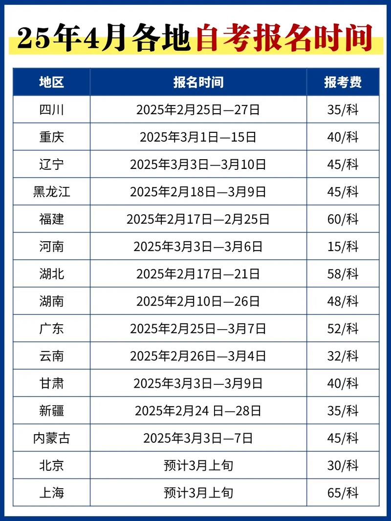 自考本科报名时间（自考本科报名时间2025）