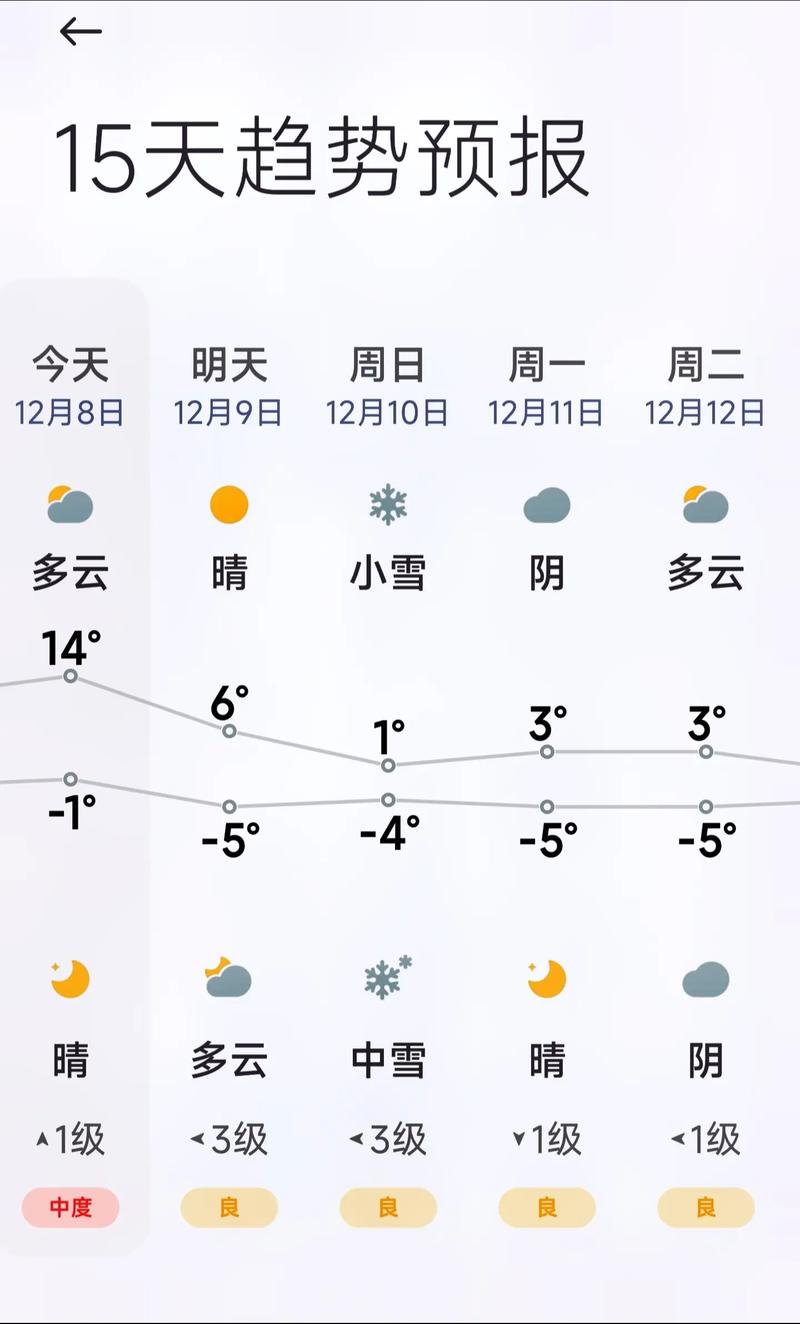 天津天气预报(天津天气预报最新15天)