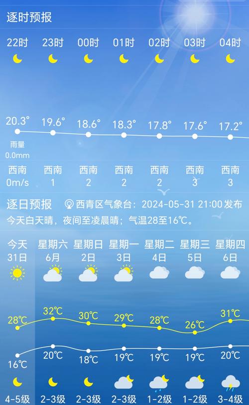 天津天气预报15天查询结果（天津天气预报 15天）