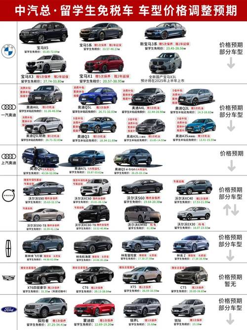 汽车算价（车辆算价格）