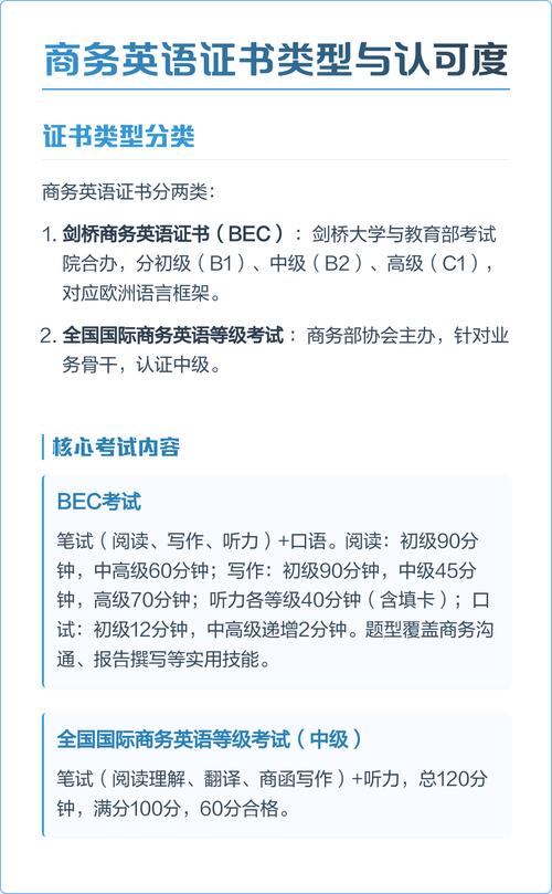 全国职场英语(全国职场英语证书电子版)