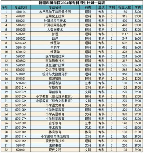 专升本可以报考哪些大学（新疆专升本可以报考哪些大学）