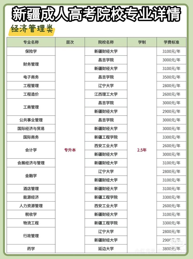 专升本可以报考哪些大学（新疆专升本可以报考哪些大学）