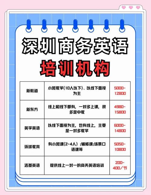 深圳商务英语培训(龙岗商务英语培训)