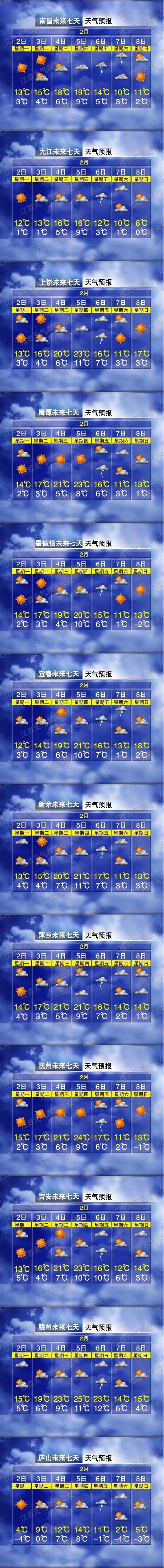 下周天气（下周天气怎么样）