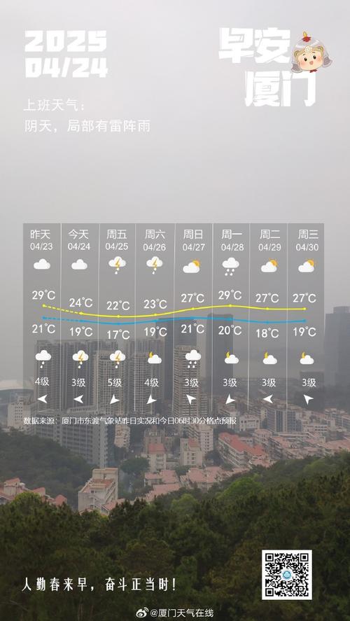 厦门天气（厦门天气情况）