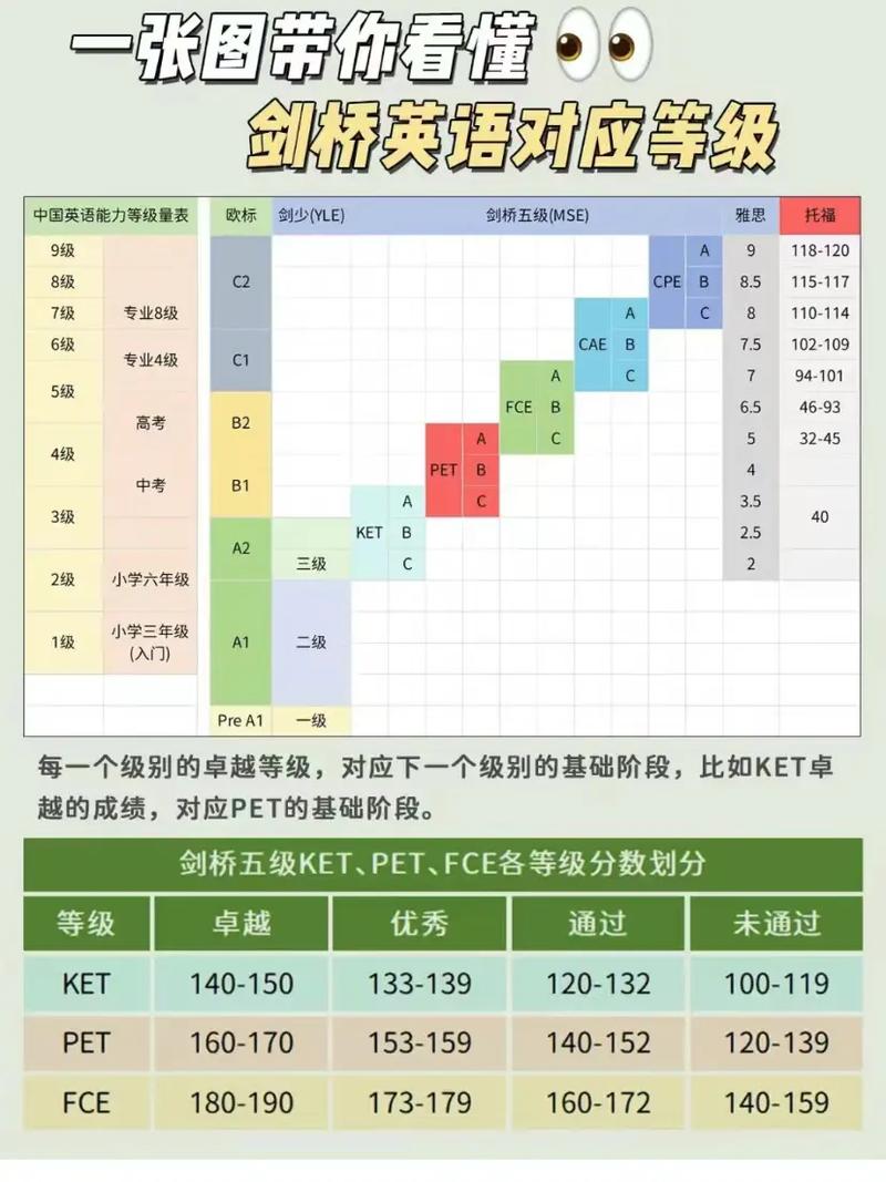英语考级怎么自学（英语想考级怎么考）