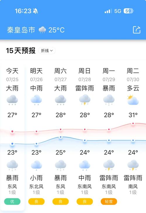 海门天气预报（海门天气预报30天）