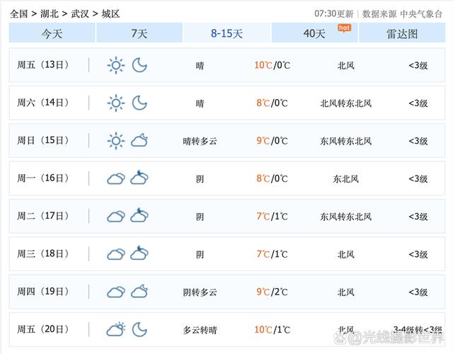 武汉市天气预报(武汉市天气预报7天准确一览表)