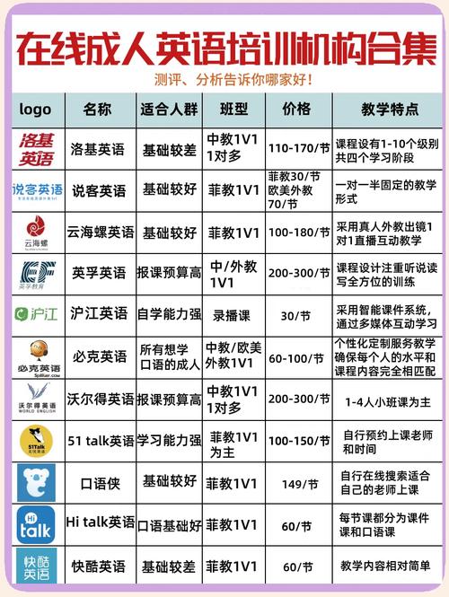 在线英语培训（在线英语培训免费）