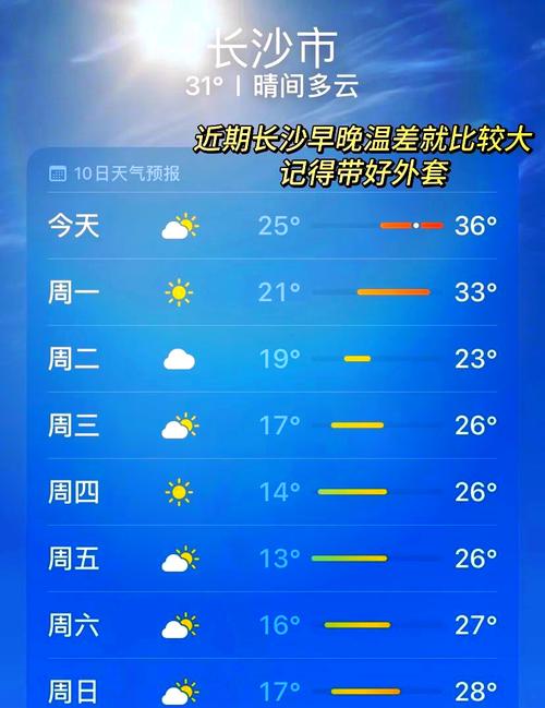 天气预报一周15天（天气预报一周15天下载）