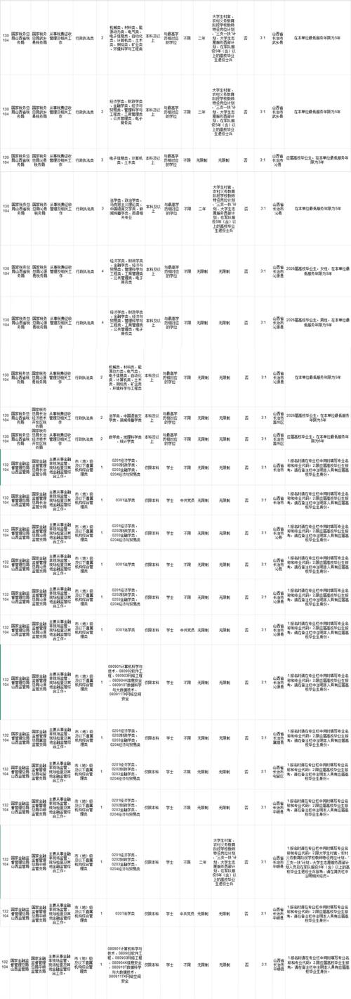公务员岗位查询网（国家公务员考试网2026职位表）