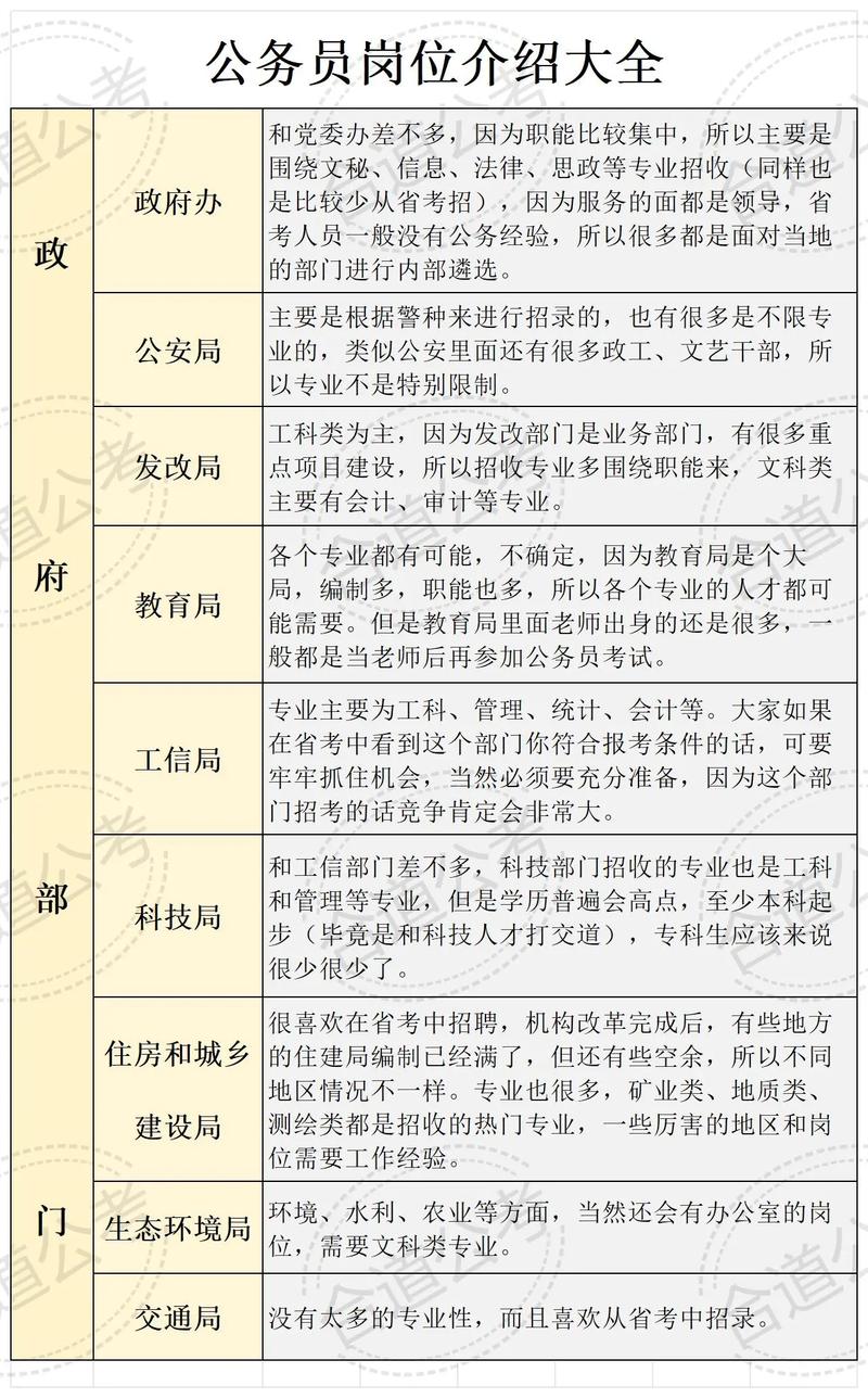 公务员岗位查询网（国家公务员考试网2026职位表）