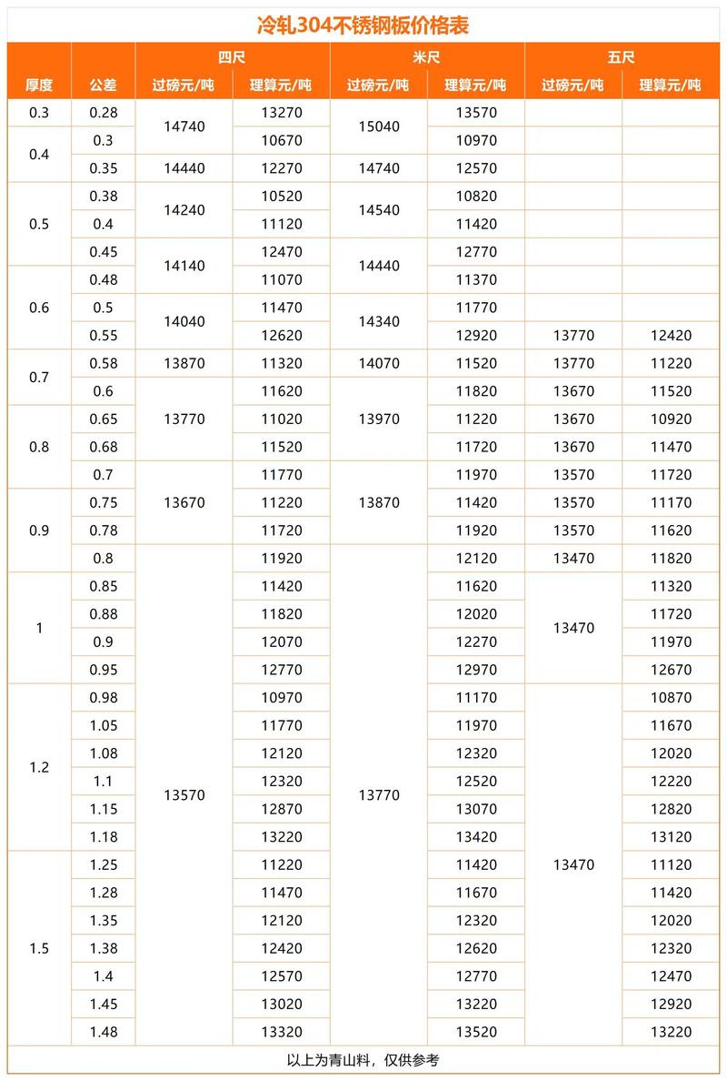 不锈钢板卷（不锈钢板卷价格）