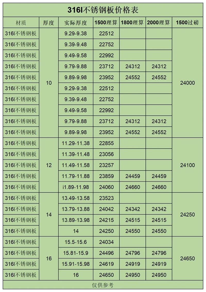 不锈钢板卷（不锈钢板卷价格）