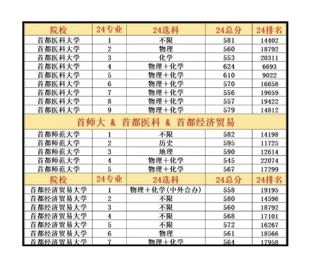 北京高考分数线（北京高考分数线排名）
