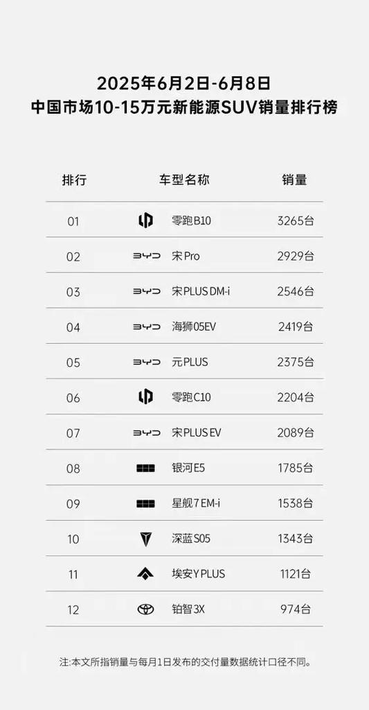 汽车销量排行榜2013前十名(零跑价格及图片)