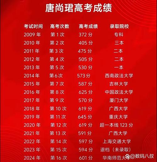 高考复读需要扣30分（复读高考分数扣分吗）