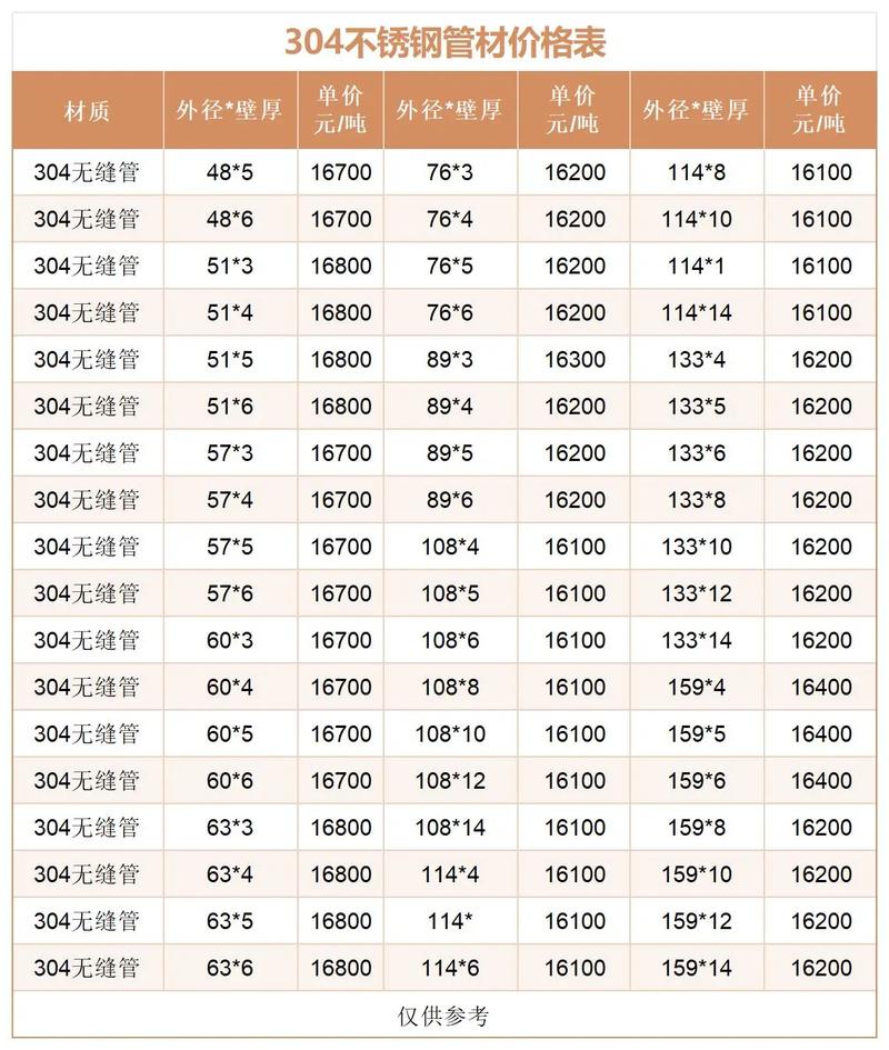 304无缝不锈钢管价格（304不锈钢无缝管厂家直销）
