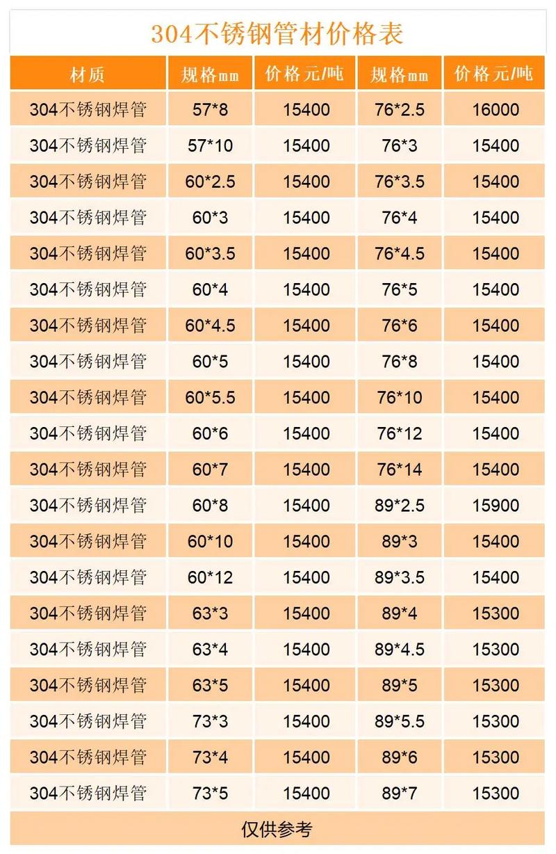 304无缝不锈钢管价格（304不锈钢无缝管厂家直销）