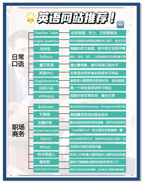 学英语网站(学英语网站可拼写)