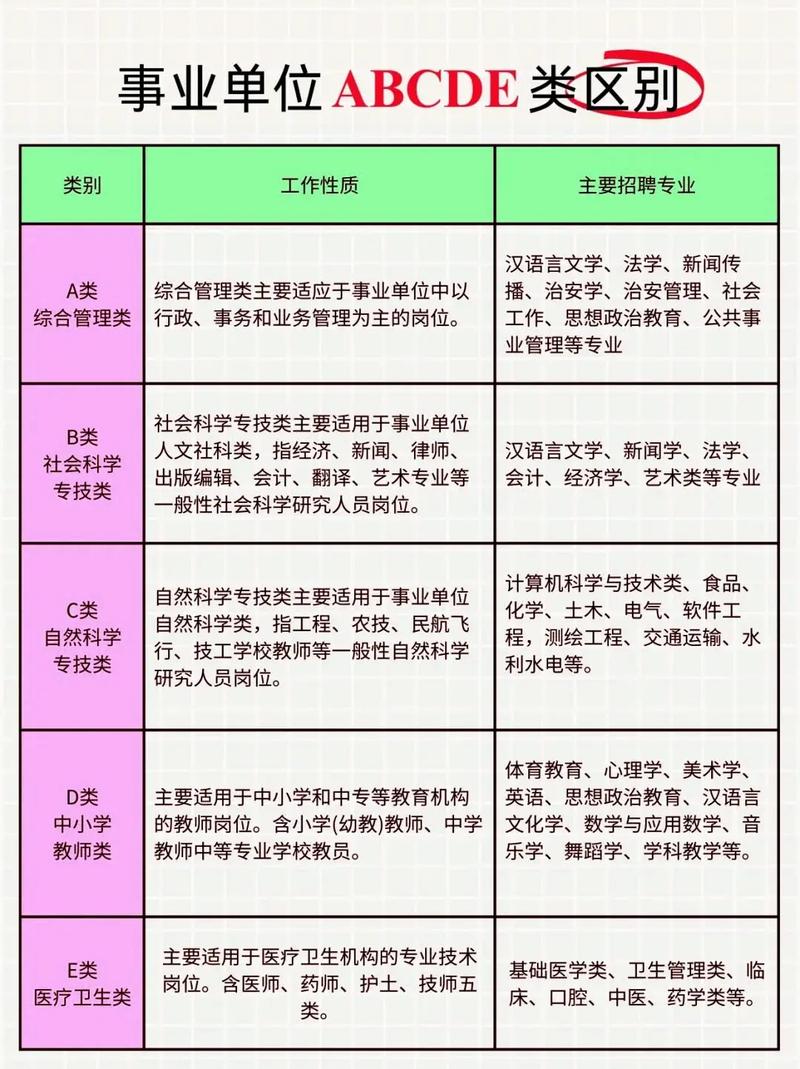 大专最容易考的事业编（往届大专生可以考什么编制）