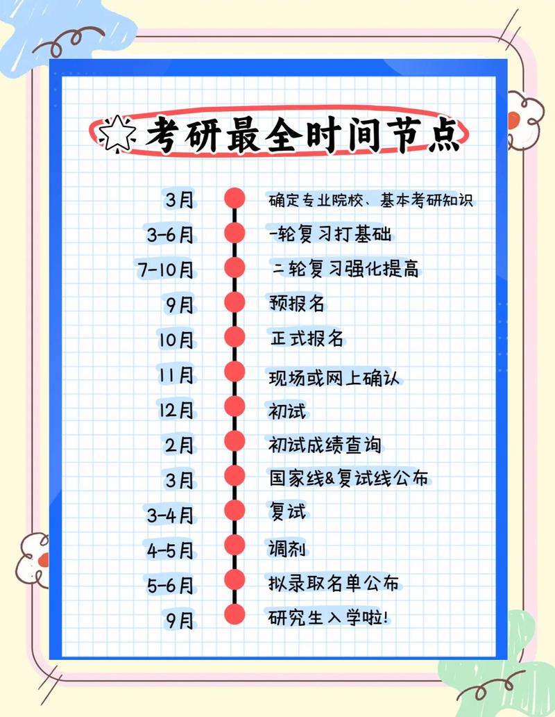 研究生报名时间(研究生报名时间2026具体时间)