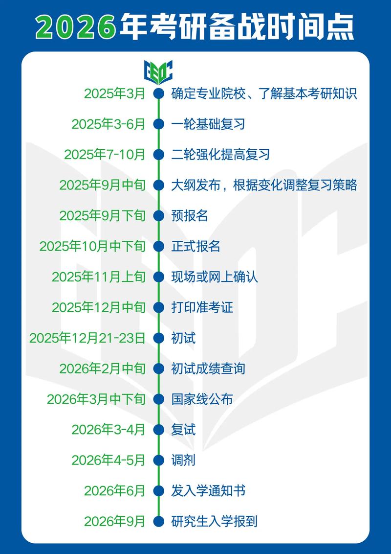 研究生报名时间(研究生报名时间2026具体时间)