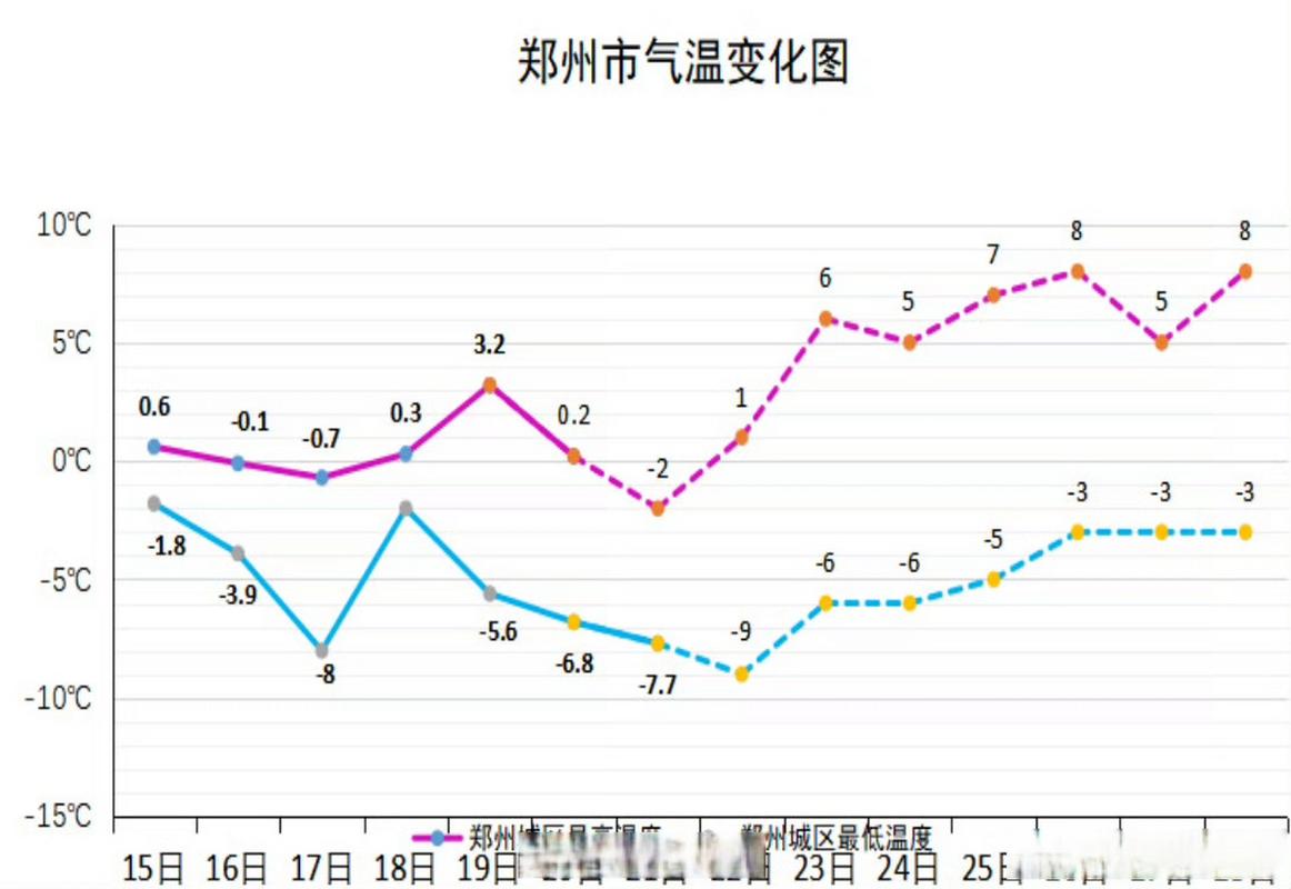 郑州天气情况(1月28日郑州天气情况)