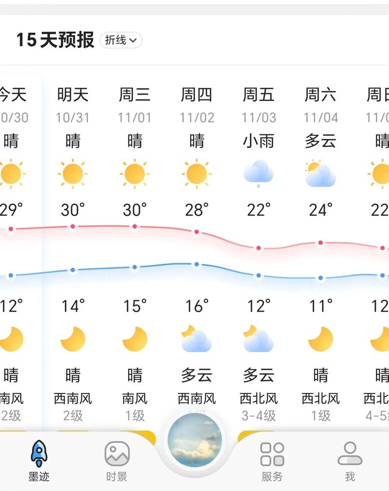 郑州天气情况(1月28日郑州天气情况)
