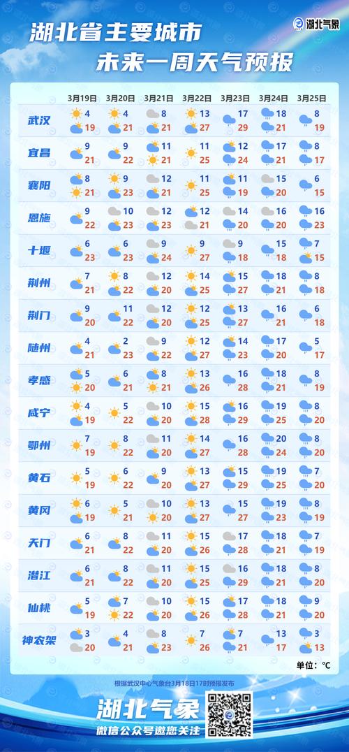 7天天气预报(7天天气预报准确率有多少)