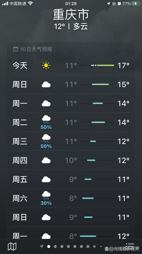 7天天气预报(7天天气预报准确率有多少)