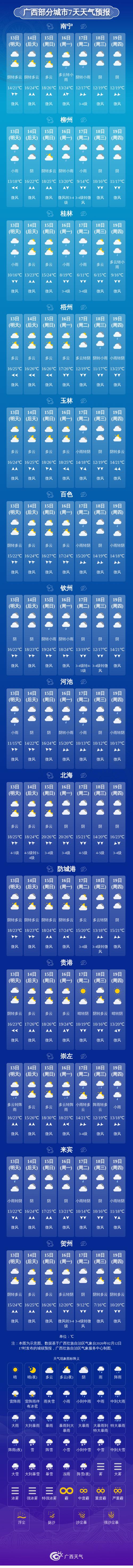 7天天气预报(7天天气预报准确率有多少)