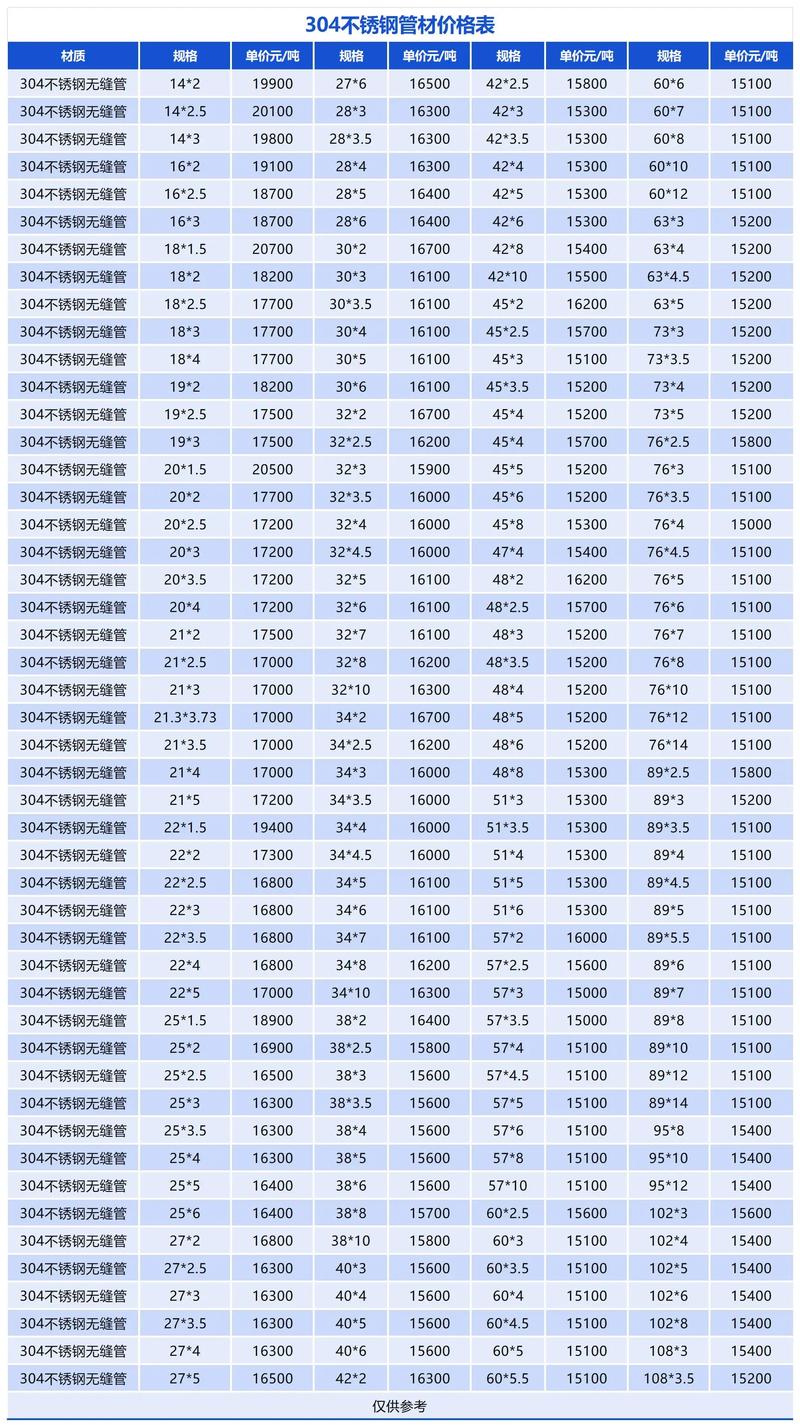 成都不锈钢管（成都不锈钢管价格）
