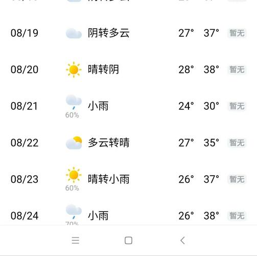南京天气预报30天（南京天气预报30天准确一览表）