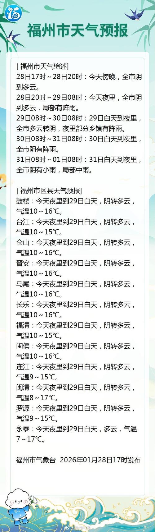 福州天气(福州天气查询)