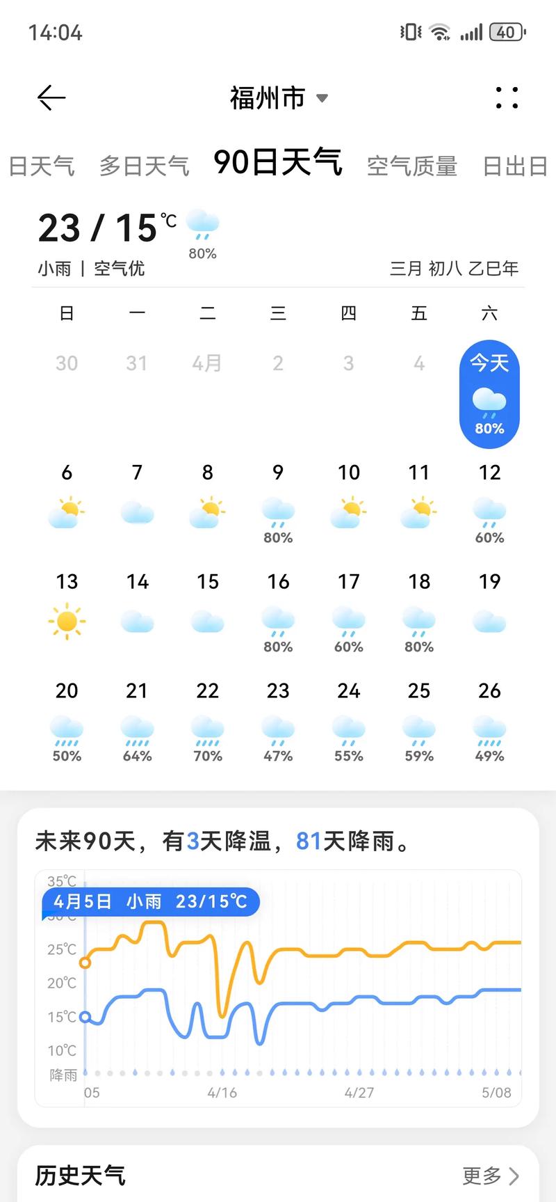 福州天气(福州天气查询)