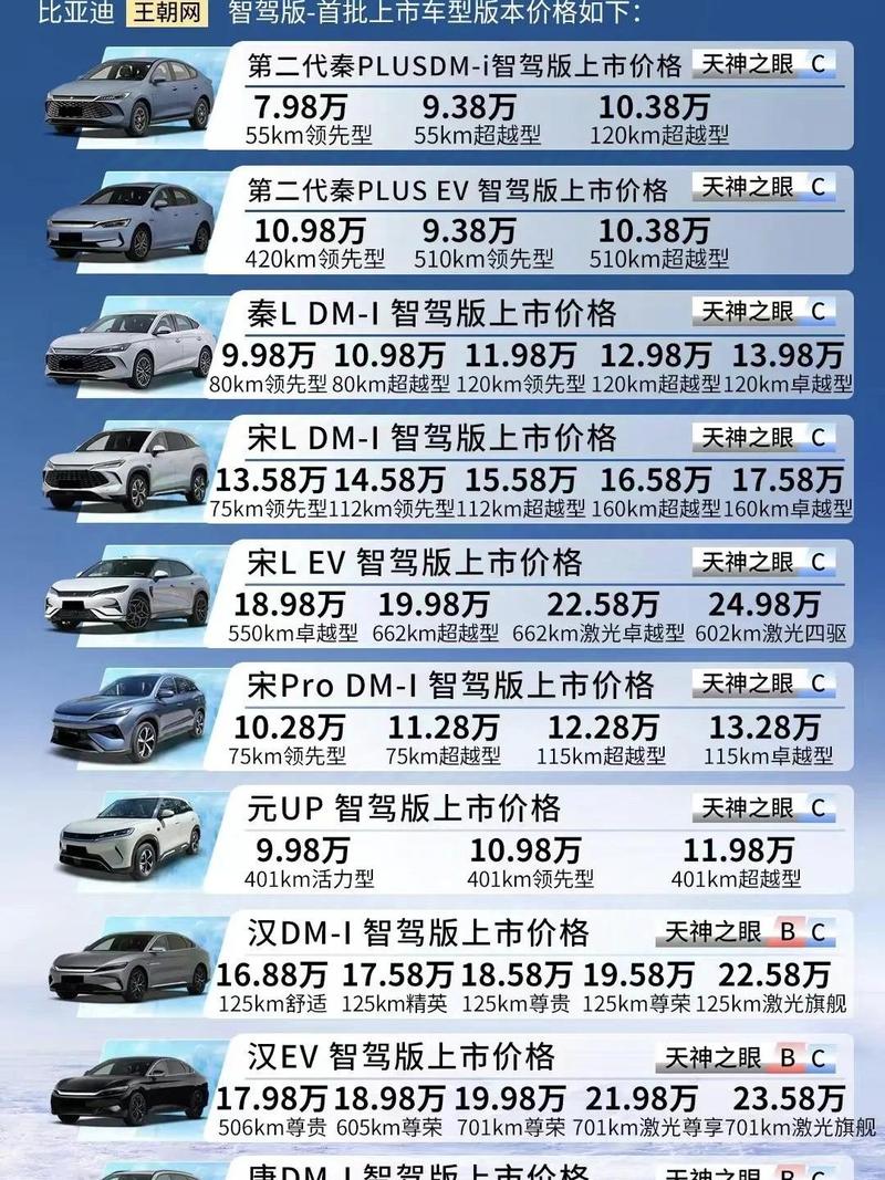 汽车价格(汽车价格2025价目表)