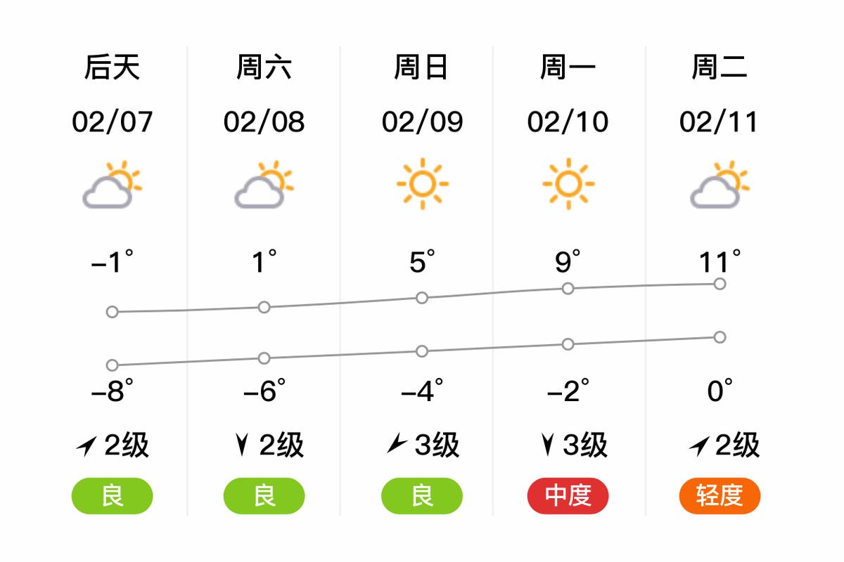 郑州一周天气预报查询(郑州一周天气预报情况)