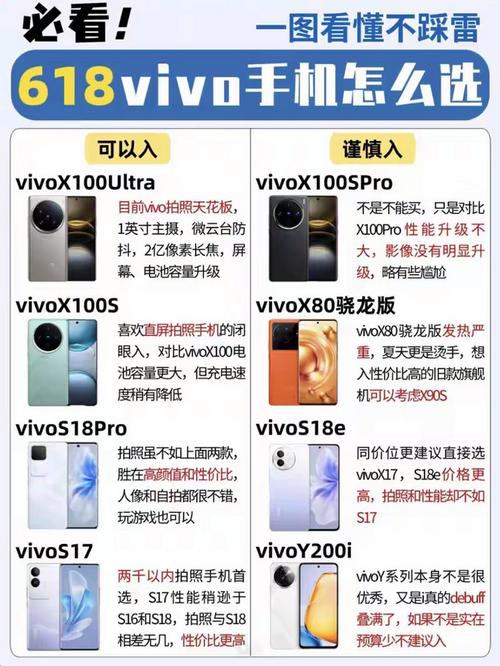viv0手机价格(ViV0手机价格)