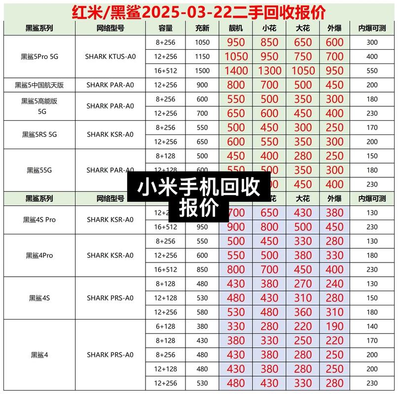 小米手机多少钱(二手小米手机多少钱)