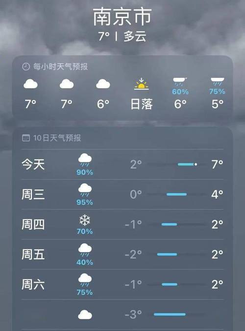 南京未来一周天气预报（南京未来一周天气预报七天）