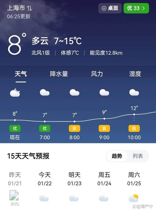 上海今天天气预报（上海今天天气预报说有）