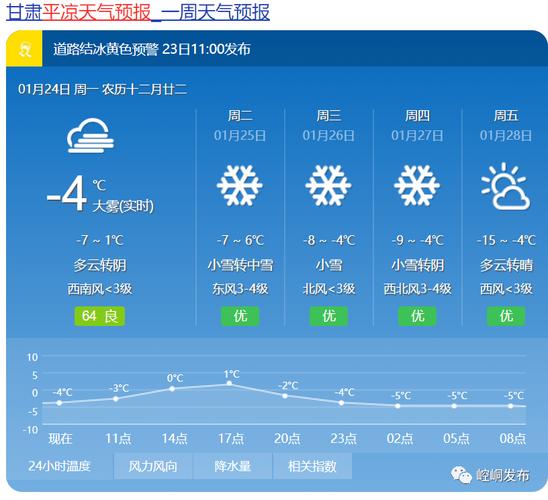 平凉天气预报（平凉天气预报7天）