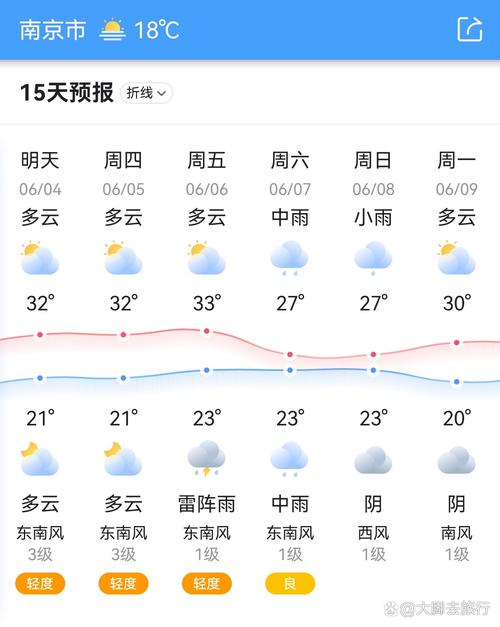 南京天气预报查询（16号南京天气预报查询）