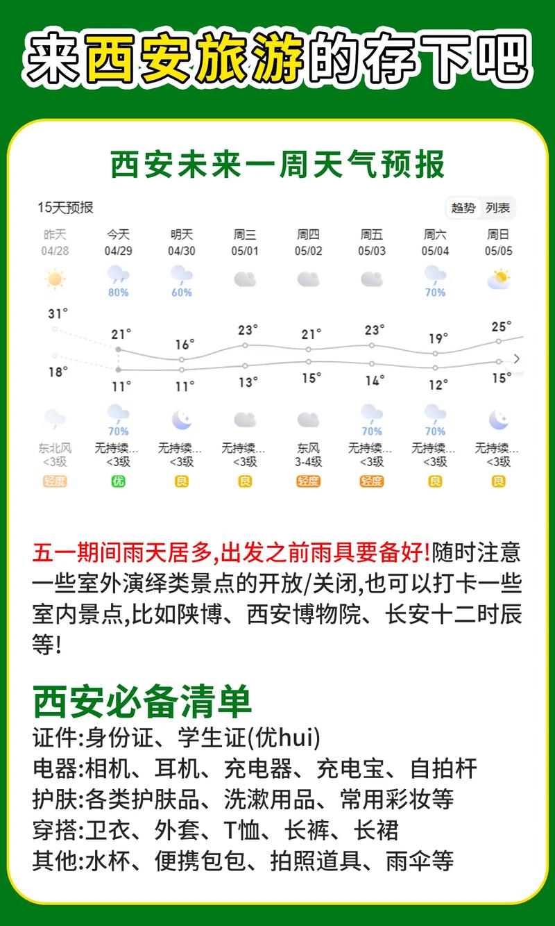 陕西天气预报（陕西天气预报一周7天）