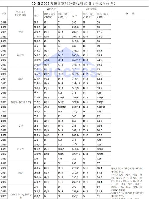 考研国家线(考研国家线通过率)