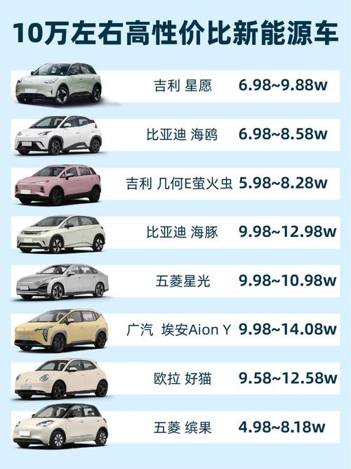 中国汽车图片（纯电动汽车十大名牌排名及价格）