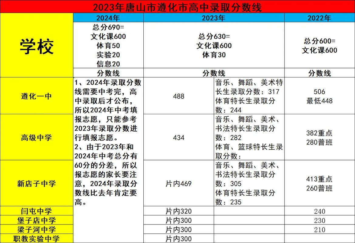 2023中考多少分能上高中(2023年新中考分数)