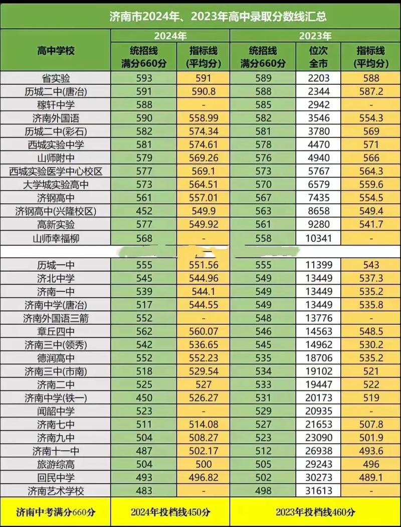 2023中考多少分能上高中(2023年新中考分数)